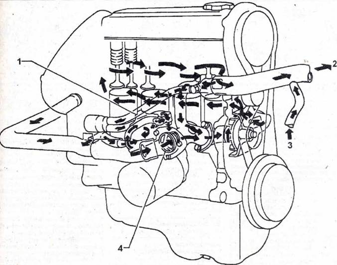 Система охлаждения двигателя — общая информация