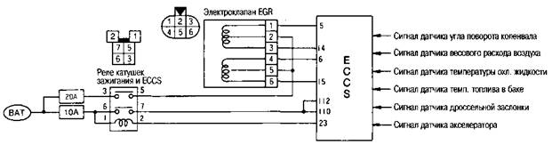 Проверка электроклапана EGR и регулятора высокого давления