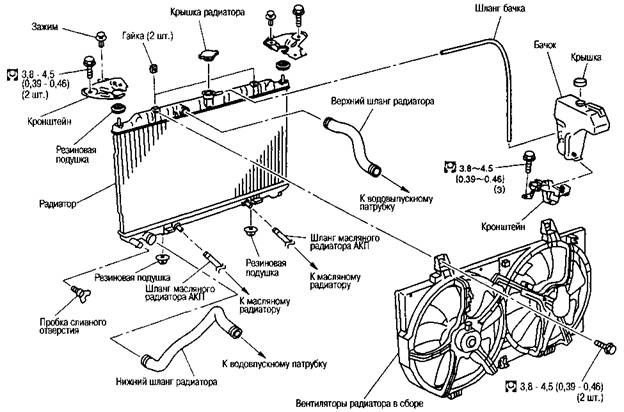 Снятие и установка радиатора, вентиляторов радиатора, масляного насоса